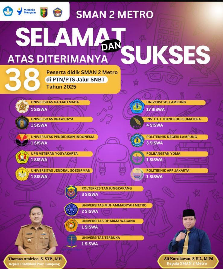 SELAMAT DAN SUKSES ATAS DITERIMANYA 38 PESERTA DIDIK SMAN 2 METRO DI PTN / PTS JALUR SNBT TAHUN 2025