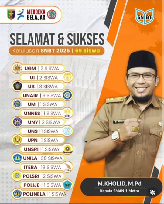 69 SISWA SMAN 1 METRO LOLOS SNBT 2025, SEKOLAH UCAPKAN SELAMAT DAN APRESIASI